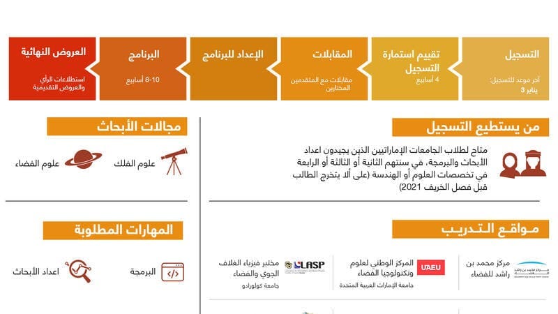 Space: REU Program Arabic