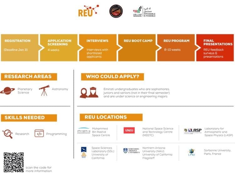 Space: REU Program English