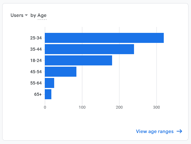Pre-Event Analytics: 2021 3D Virtual Emiratisation Career Fair 2
