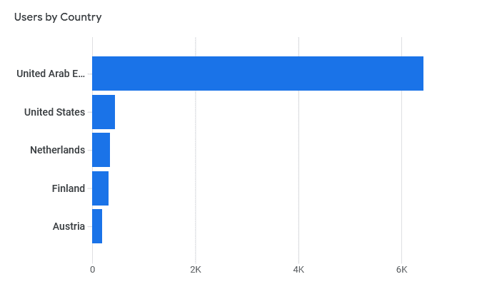 Pre-Event Analytics: 2021 3D Virtual Emiratisation Career Fair 4
