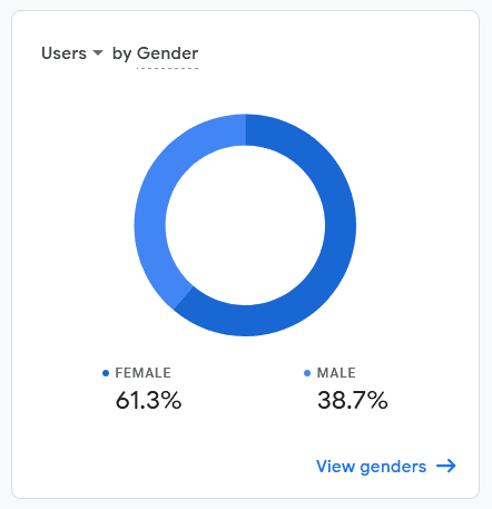 Pre-Event Analytics: 2021 3D Virtual Emiratisation Career Fair 1