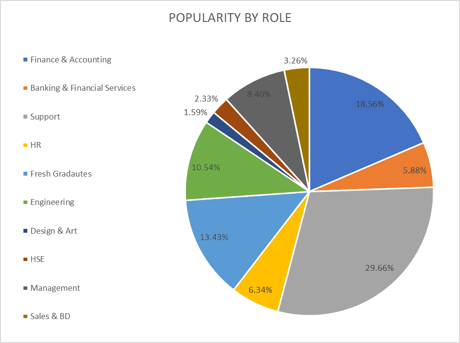 2021 VECF: Job Promotion Campaigns 1 2021 VECF: Job Promotion Campaigns 1