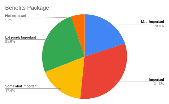 Benefits Package