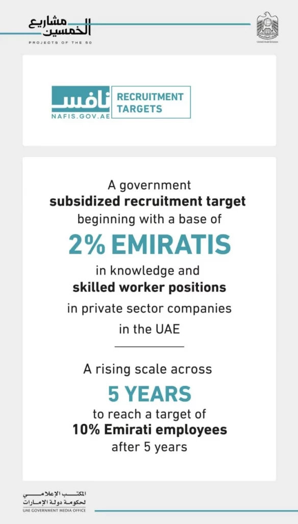 Emiratisation Incentivized 2 Emiratisation Incentivized 2