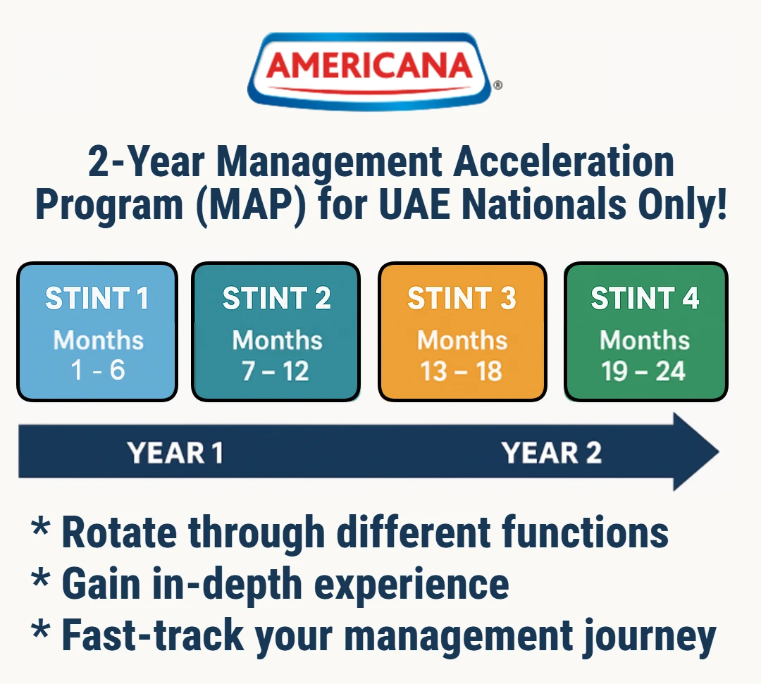 Americana's Management Acceleration Program 1