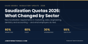 Saudization quotas 2026 by sector — 60% marketing, 60% sales, 30% engineering, 55% dentistry