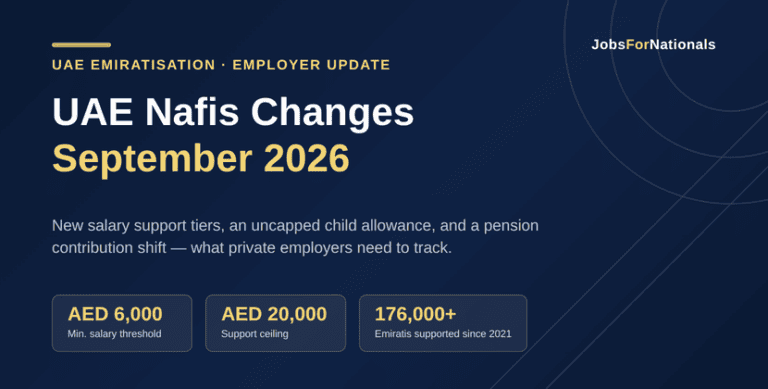 UAE Nafis changes September 2026 — new salary tiers, AED 6,000 minimum, AED 20,000 support ceiling