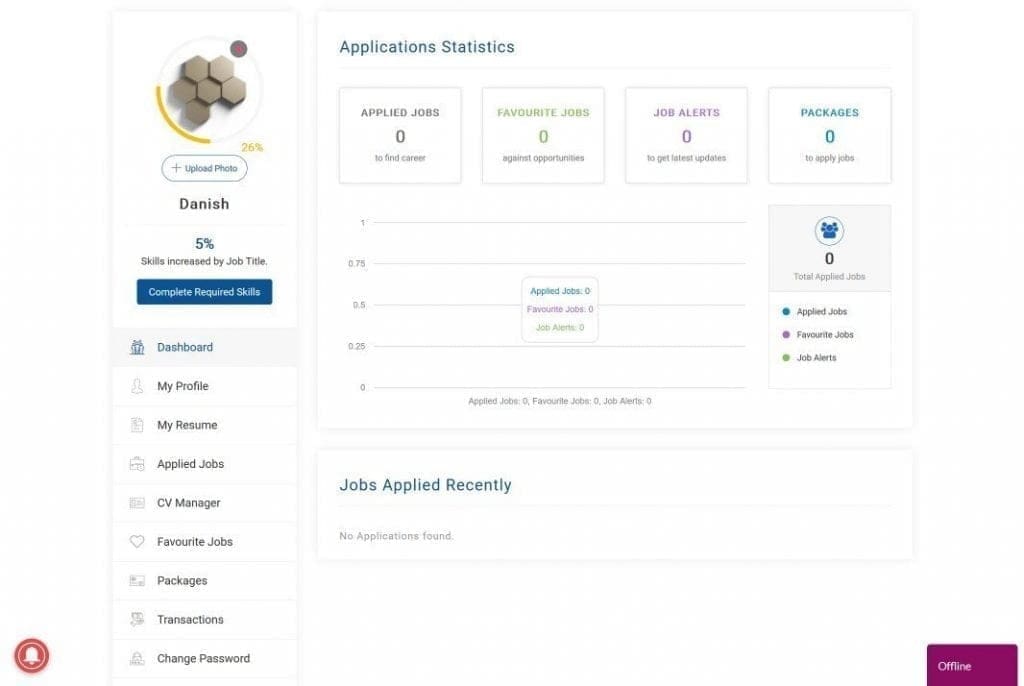 Job Seekers Dashboard 7
